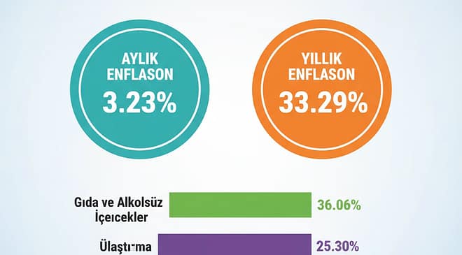 Eylül 2025 Enflasyon Rakamları Açıklandı Kira Artış Oranı Ne Kadar Oldu?