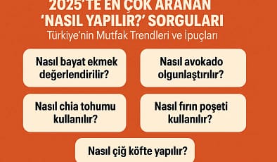 2025’te En Çok Aranan “Nasıl Yapılır?” Sorguları: Türkiye’nin Mutfak Trendleri ve İpuçları