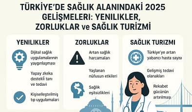 Türkiye’de Sağlık Alanındaki 2025 Gelişmeleri: Yenilikler, Zorluklar ve Sağlık Turizmi