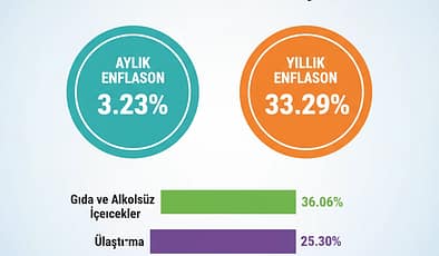 Eylül 2025 Enflasyon Rakamları Açıklandı Kira Artış Oranı Ne Kadar Oldu?