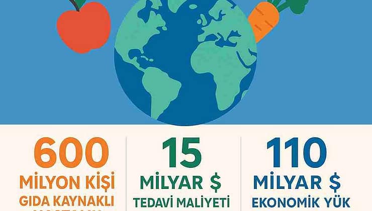 Gıda Kaynaklı Hastalıklarda Endişe Verici Artış