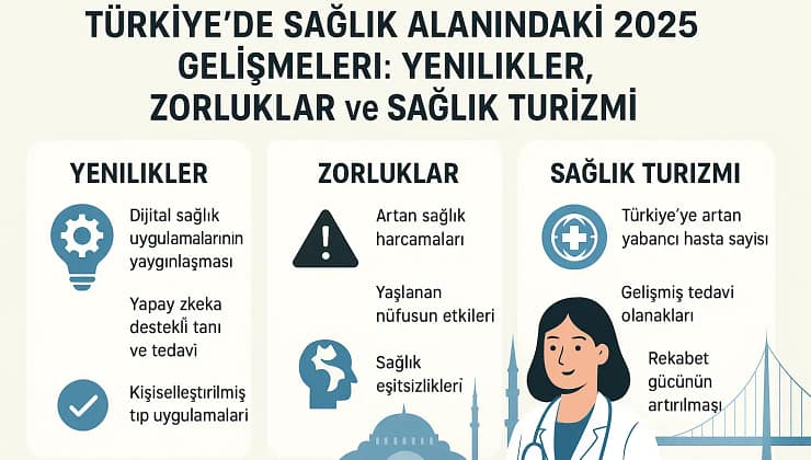 Türkiye’de Sağlık Alanındaki 2025 Gelişmeleri: Yenilikler, Zorluklar ve Sağlık Turizmi