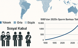 Dünya Genelinde Sperm Bankası Talebinin Yükselişi
