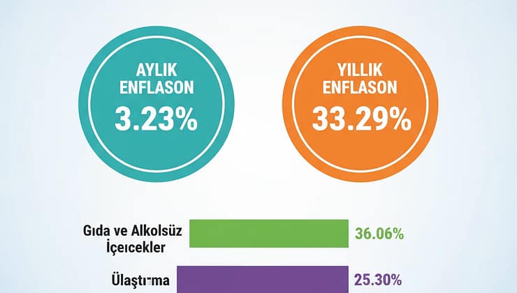 Eylül 2025 Enflasyon Rakamları Açıklandı Kira Artış Oranı Ne Kadar Oldu?